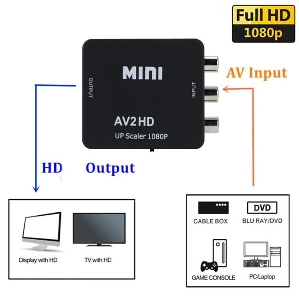 AV to hdmi - Black