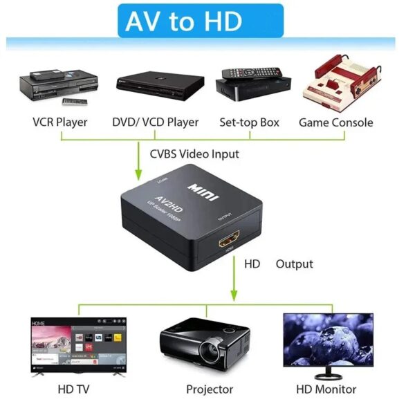 AV to hdmi - Black